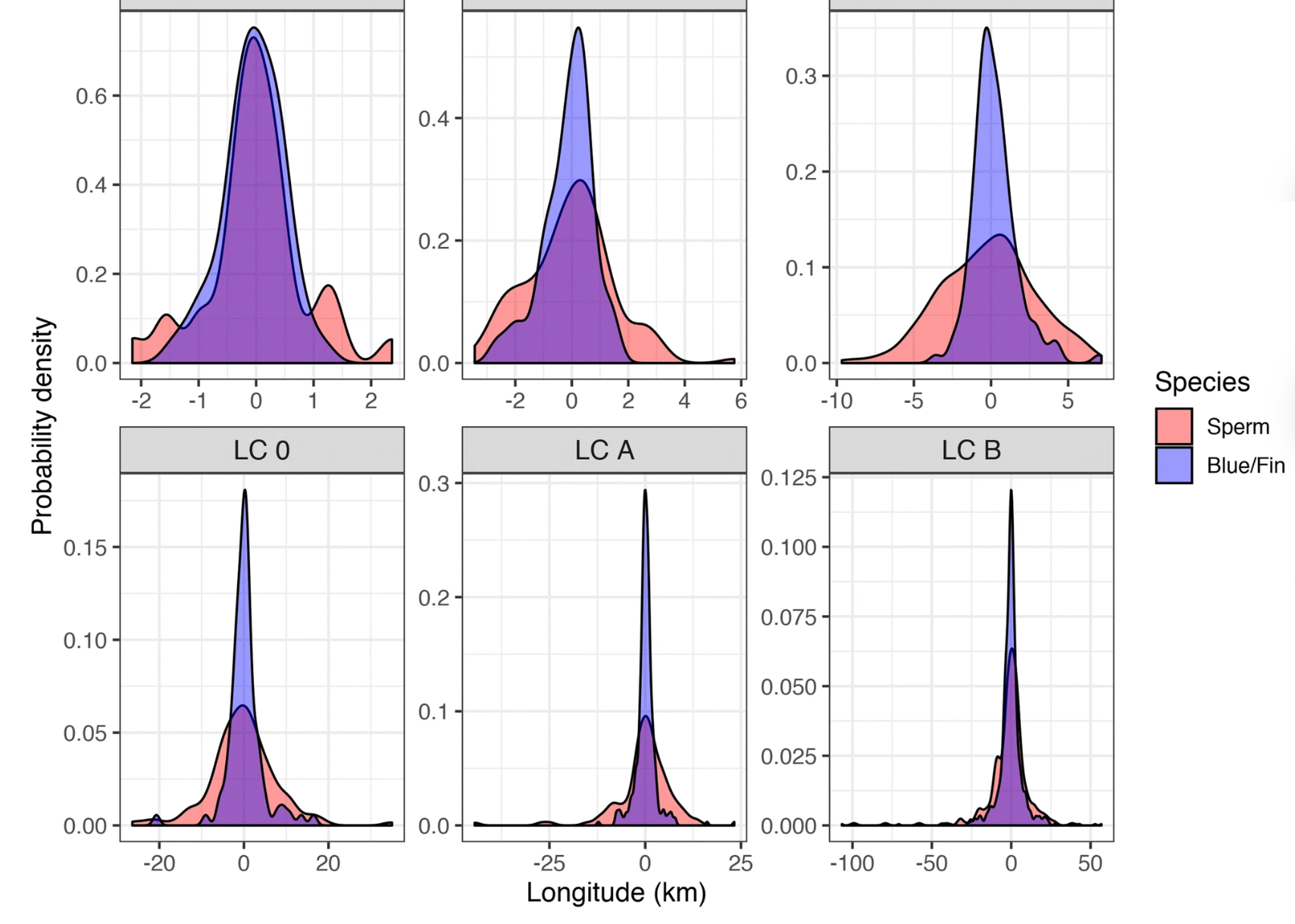 Advanced dive behavior