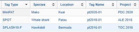 Wildlife Computers Data Portal Custom Columns