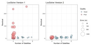 LocSolve 2.0