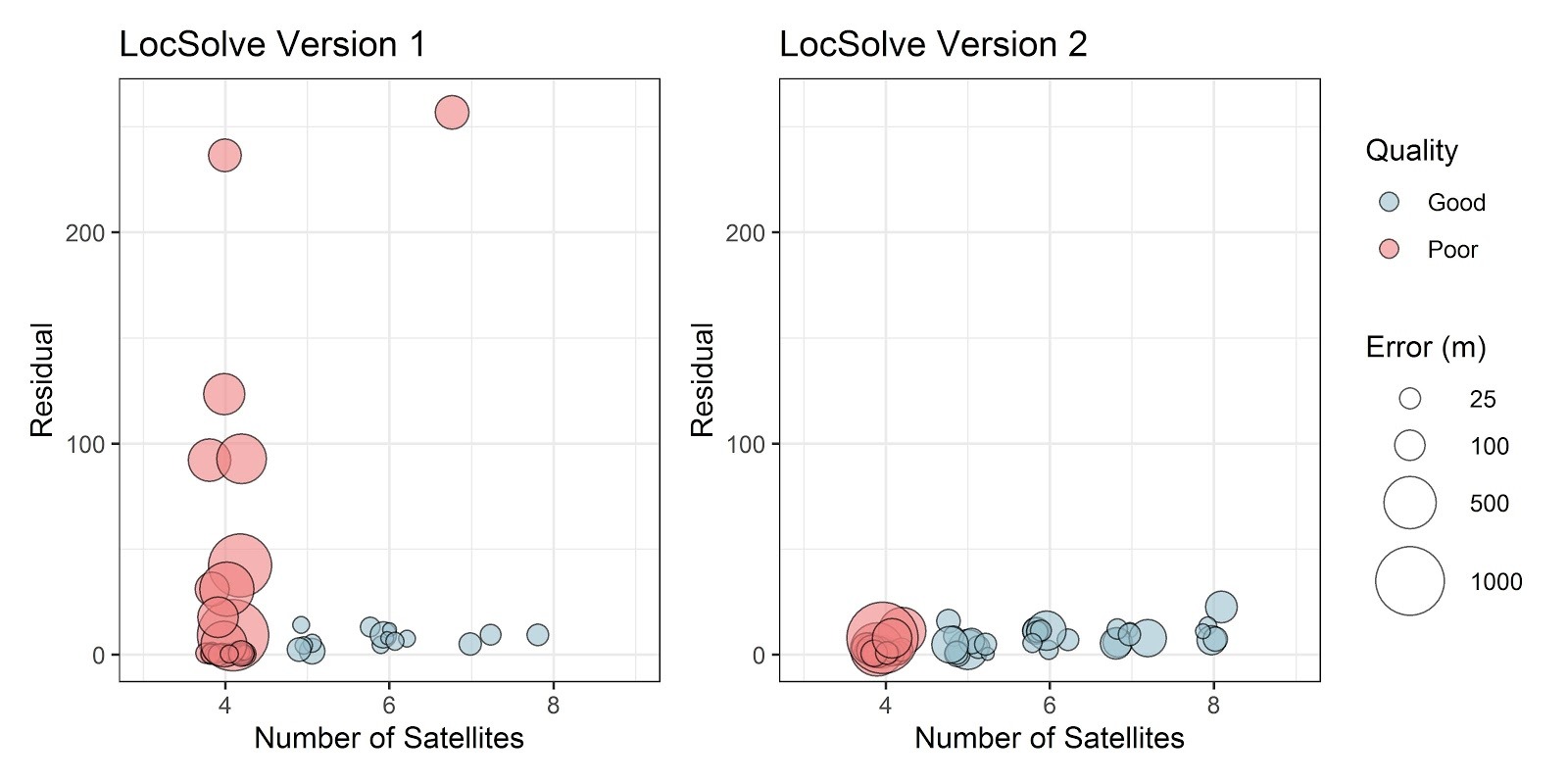 LocSolve 2.0