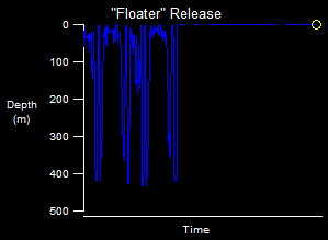 Floater Release